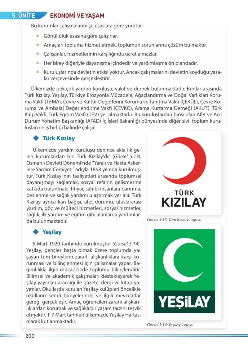 7. Sınıf Sosyal Bilgiler Ders Kitabı Cevapları Meb Yayınları Sayfa 200