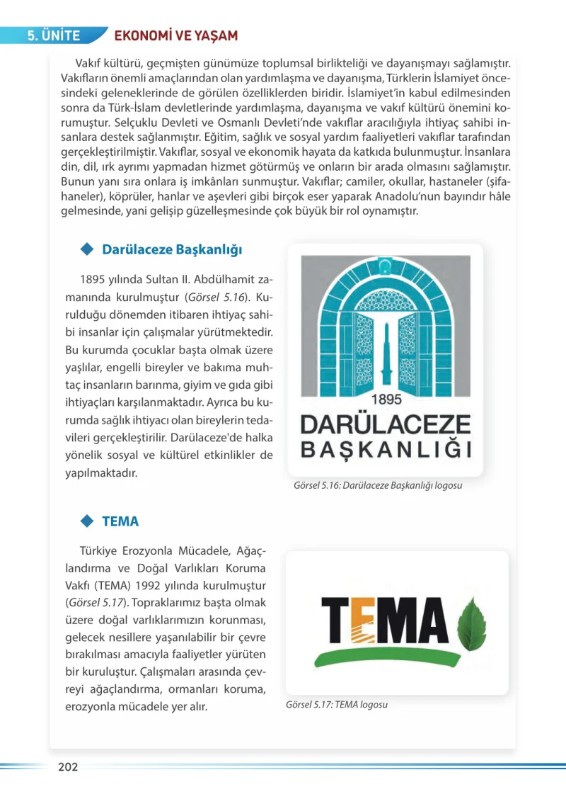 7. Sınıf Sosyal Bilgiler Ders Kitabı Cevapları Meb Yayınları Sayfa 202
