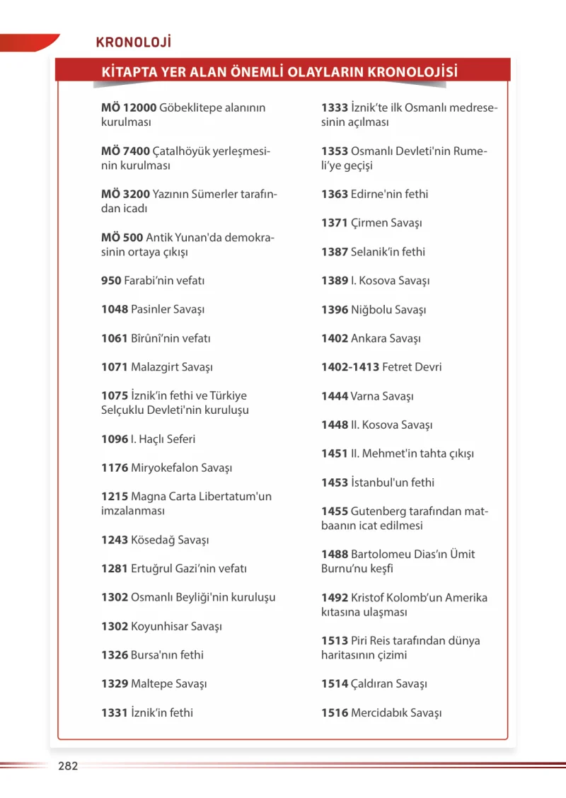 7. Sınıf Sosyal Bilgiler Ders Kitabı Cevapları Meb Yayınları Sayfa 282