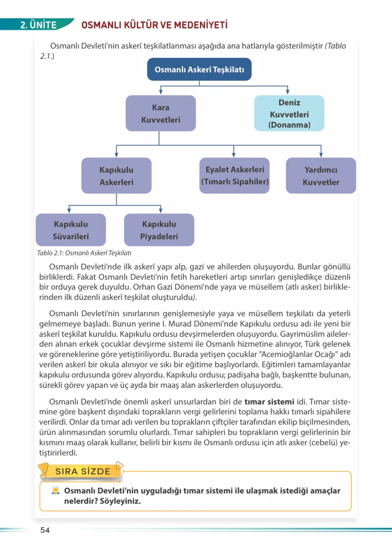 7. Sınıf Sosyal Bilgiler Ders Kitabı Cevapları Meb Yayınları Sayfa 54