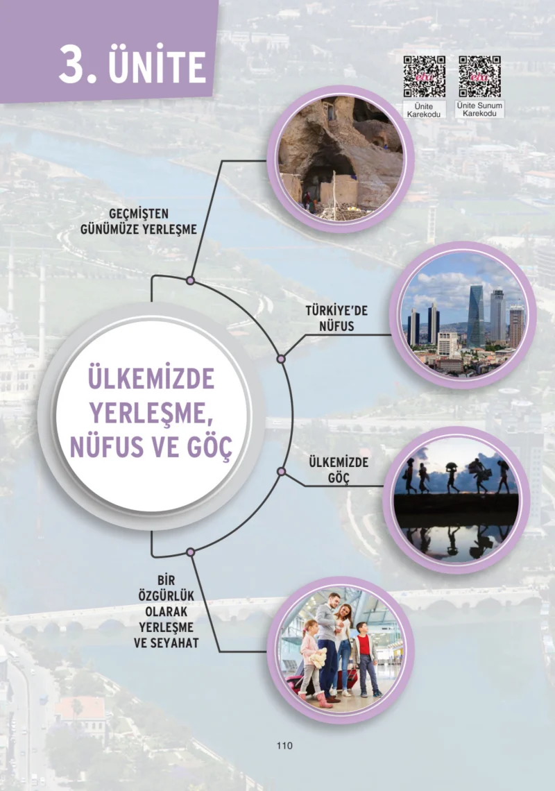 7. Sınıf Sosyal Bilgiler Ders Kitabı Cevapları Yıldırım Yayınları Sayfa 110