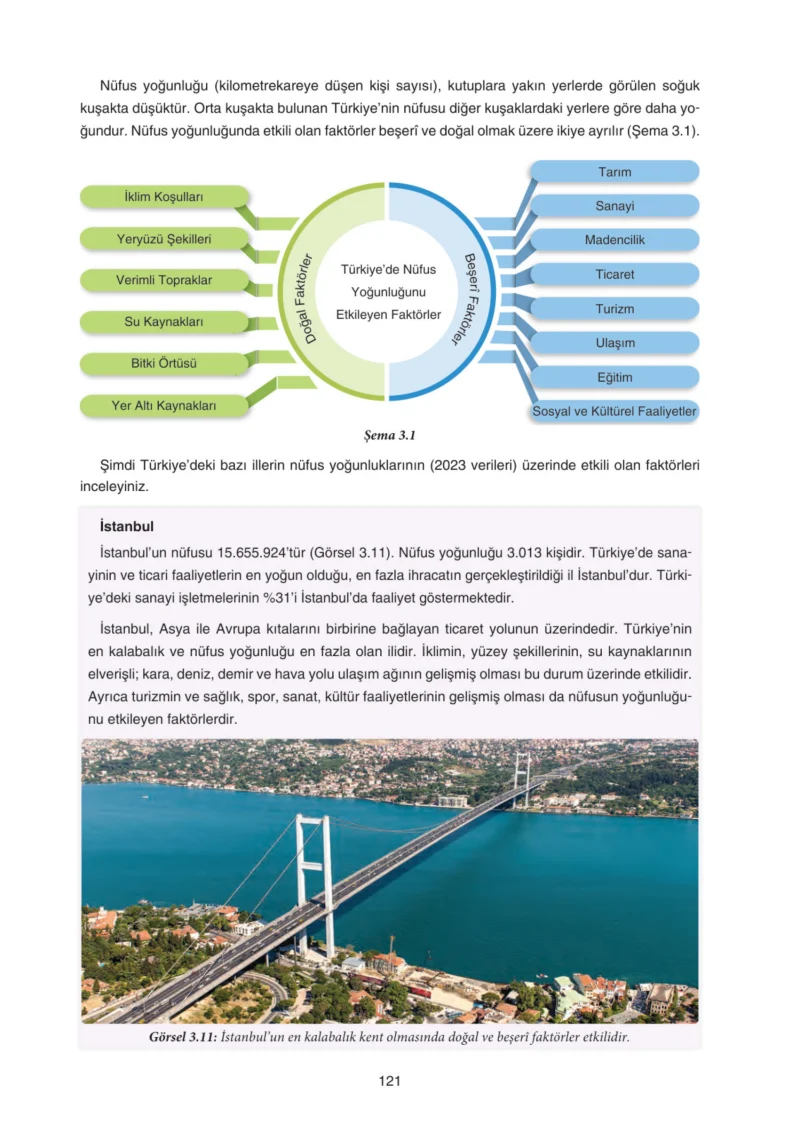 7. Sınıf Sosyal Bilgiler Ders Kitabı Cevapları Yıldırım Yayınları Sayfa 121