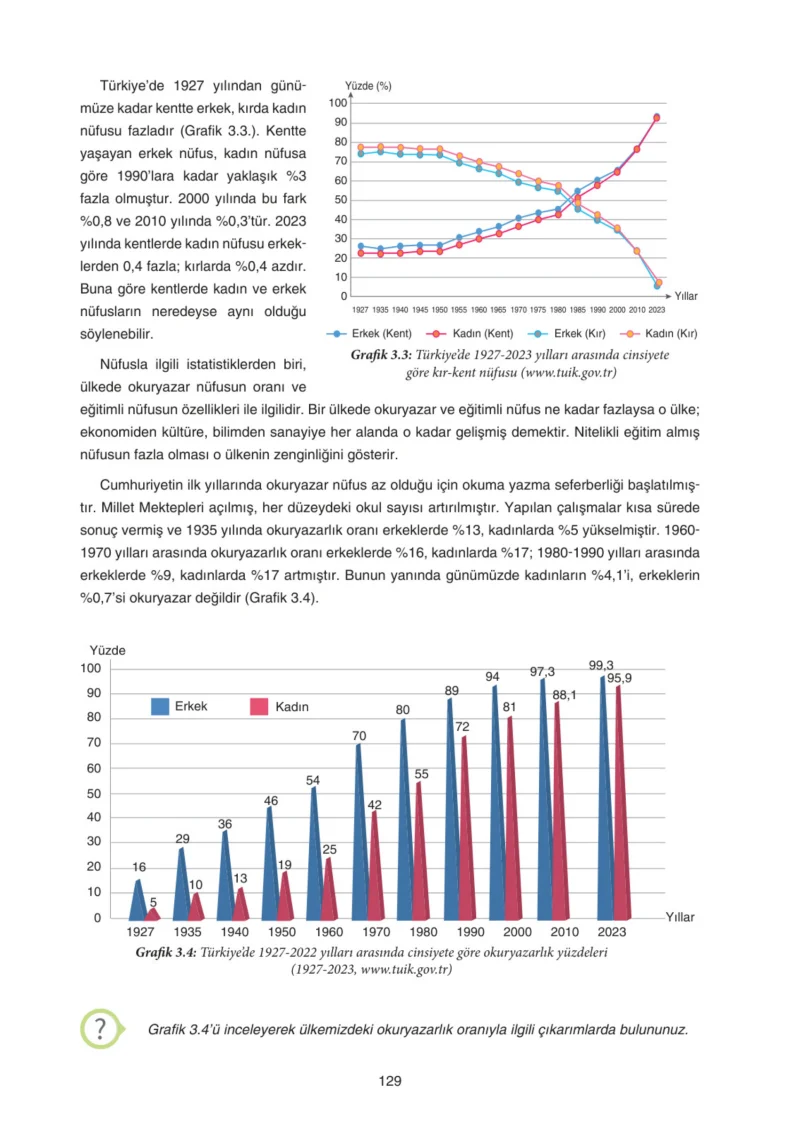 7. Sınıf Sosyal Bilgiler Ders Kitabı Cevapları Yıldırım Yayınları Sayfa 129