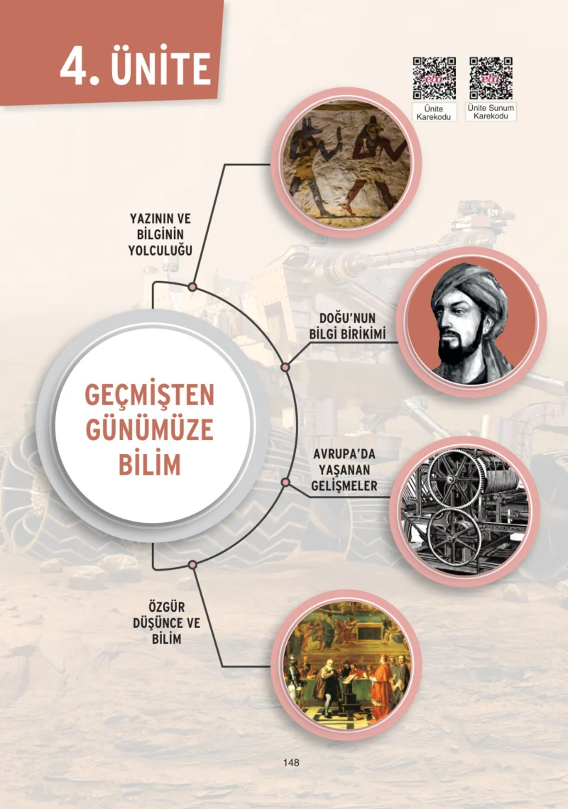 7. Sınıf Sosyal Bilgiler Ders Kitabı Cevapları Yıldırım Yayınları Sayfa 148