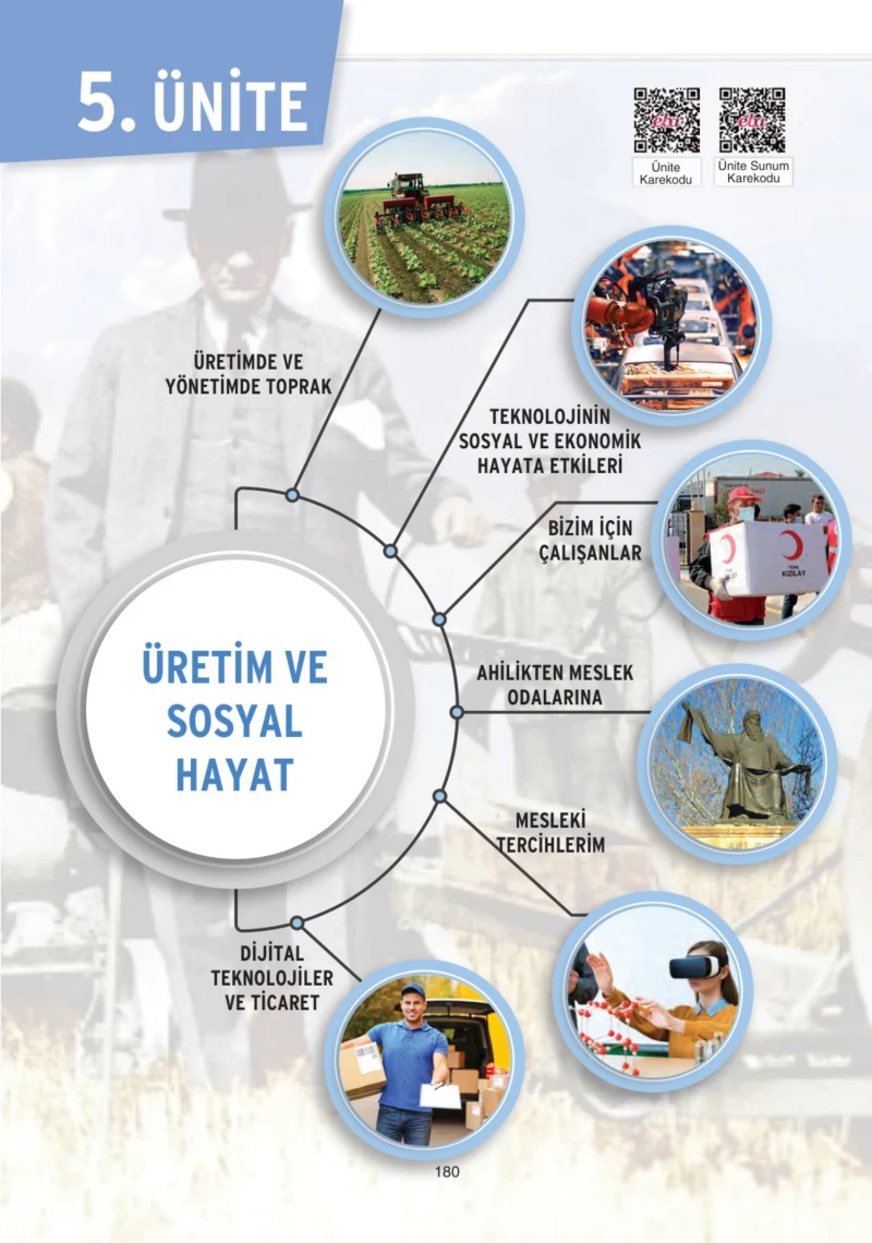 7. Sınıf Sosyal Bilgiler Ders Kitabı Cevapları Yıldırım Yayınları Sayfa 180