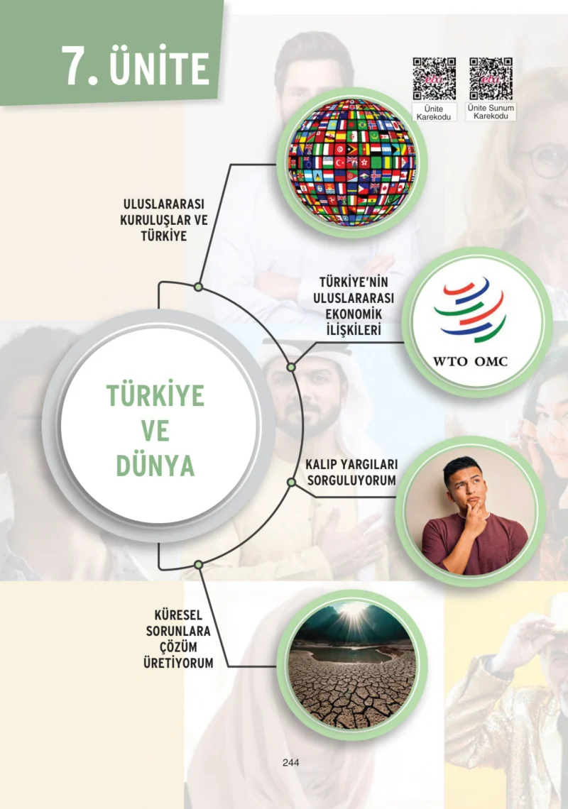 7. Sınıf Sosyal Bilgiler Ders Kitabı Cevapları Yıldırım Yayınları Sayfa 244