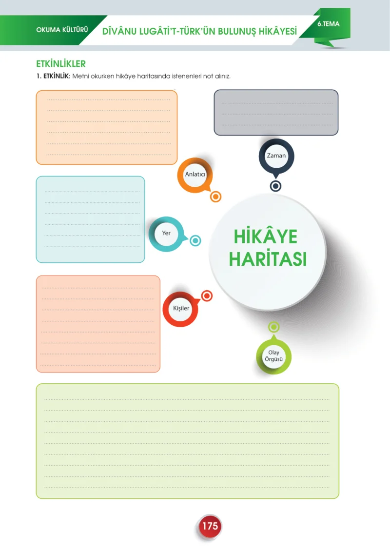 7. Sınıf Türkçe Ders Kitabı Cevapları Meb Yayınları 2. Kitap Sayfa 175