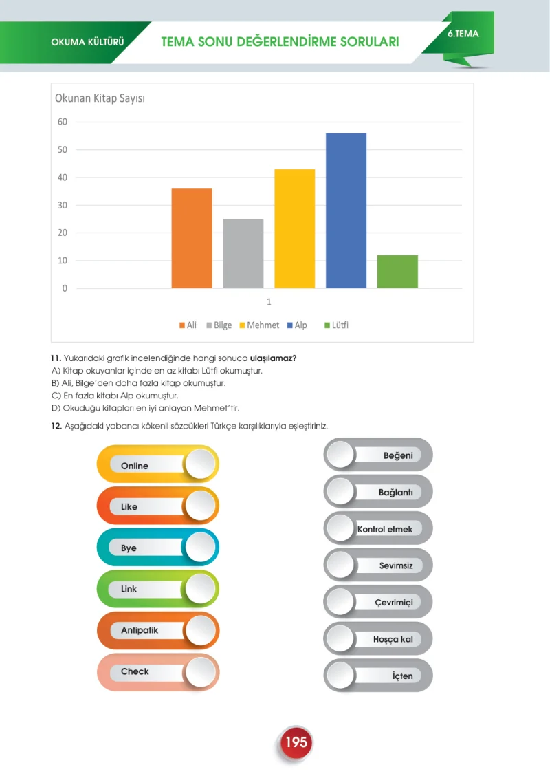 7. Sınıf Türkçe Ders Kitabı Cevapları Meb Yayınları 2. Kitap Sayfa 195