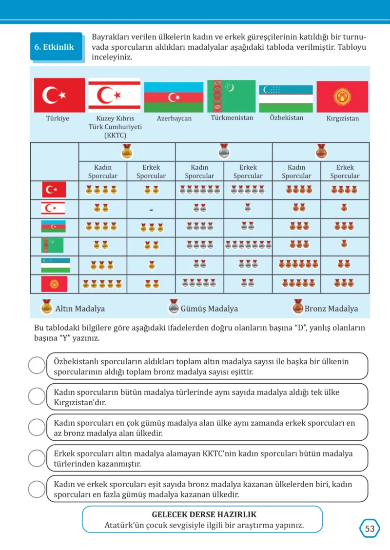 7. Sınıf Türkçe Ders Kitabı Cevapları Meb Yayınları Sayfa 53