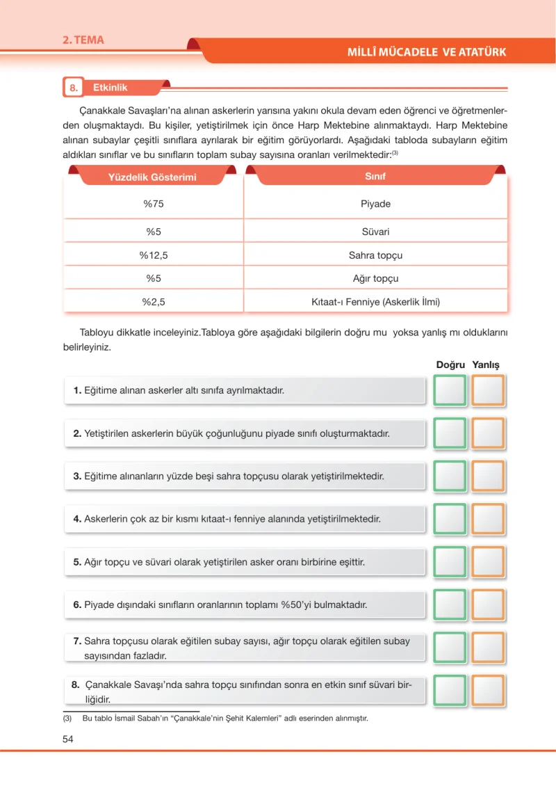 7. Sınıf Türkçe Ders Kitabı Cevapları Özgün Yayınları Sayfa 54