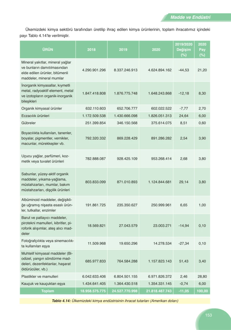 8. Sınıf Fen Bilimleri Ders Kitabı Cevapları Ata Yayınları Sayfa 153