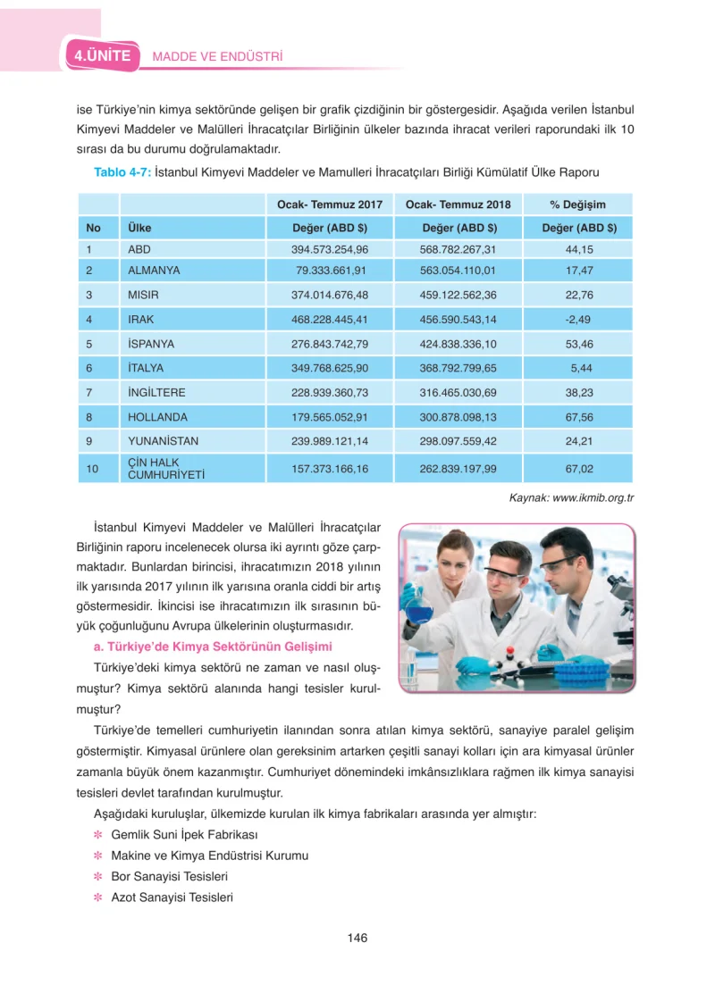 8. Sınıf Fen Bilimleri Ders Kitabı Cevapları SDR Dİkey Yayınları Sayfa 146