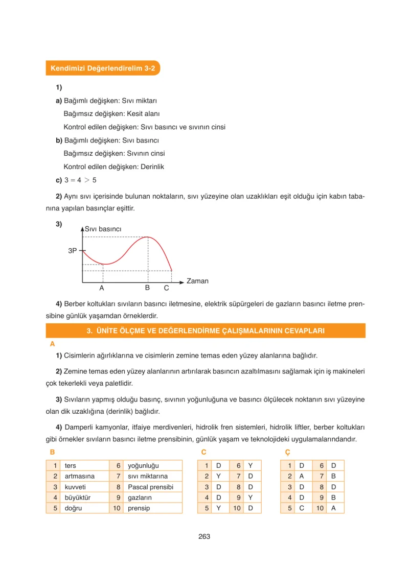 8. Sınıf Fen Bilimleri Ders Kitabı Cevapları SDR Dİkey Yayınları Sayfa 263