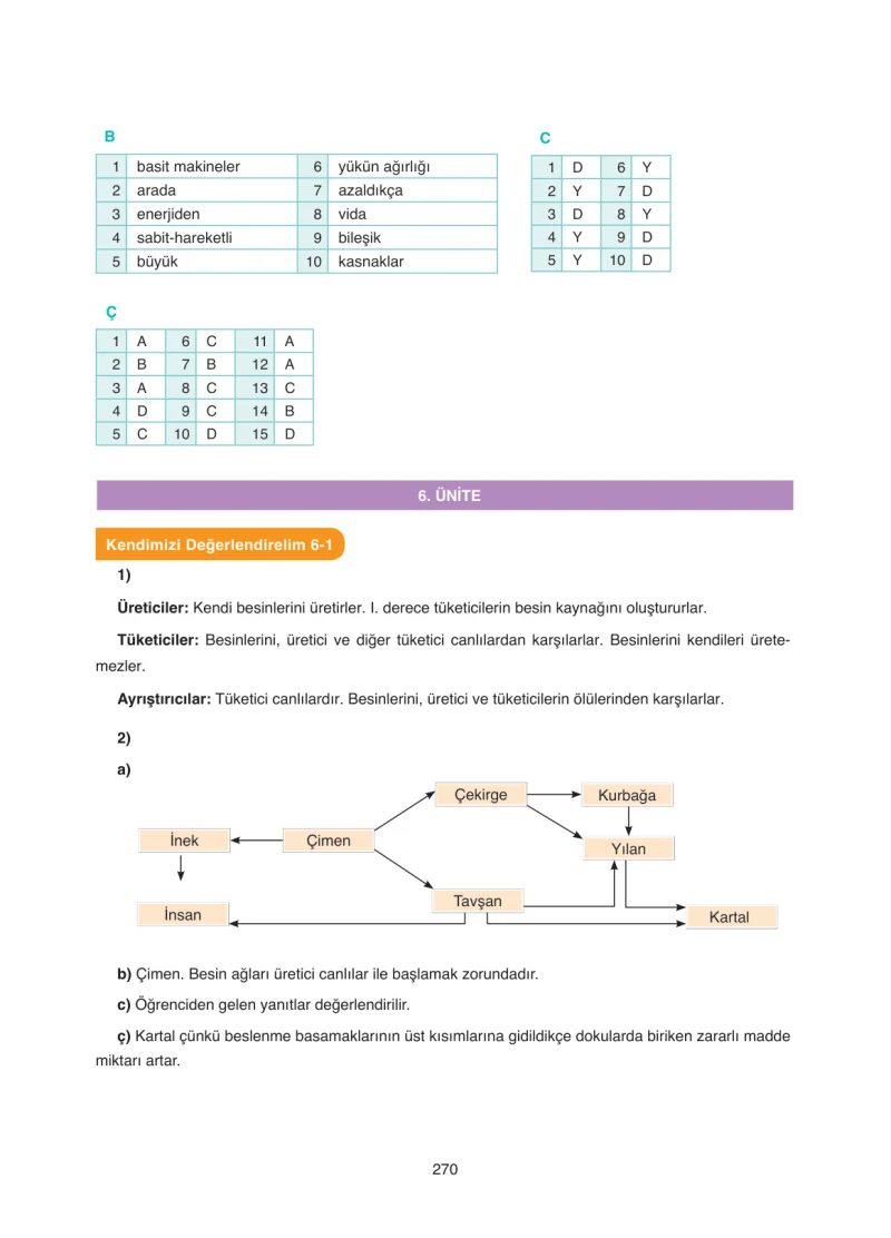 8. Sınıf Fen Bilimleri Ders Kitabı Cevapları SDR Dİkey Yayınları Sayfa 270