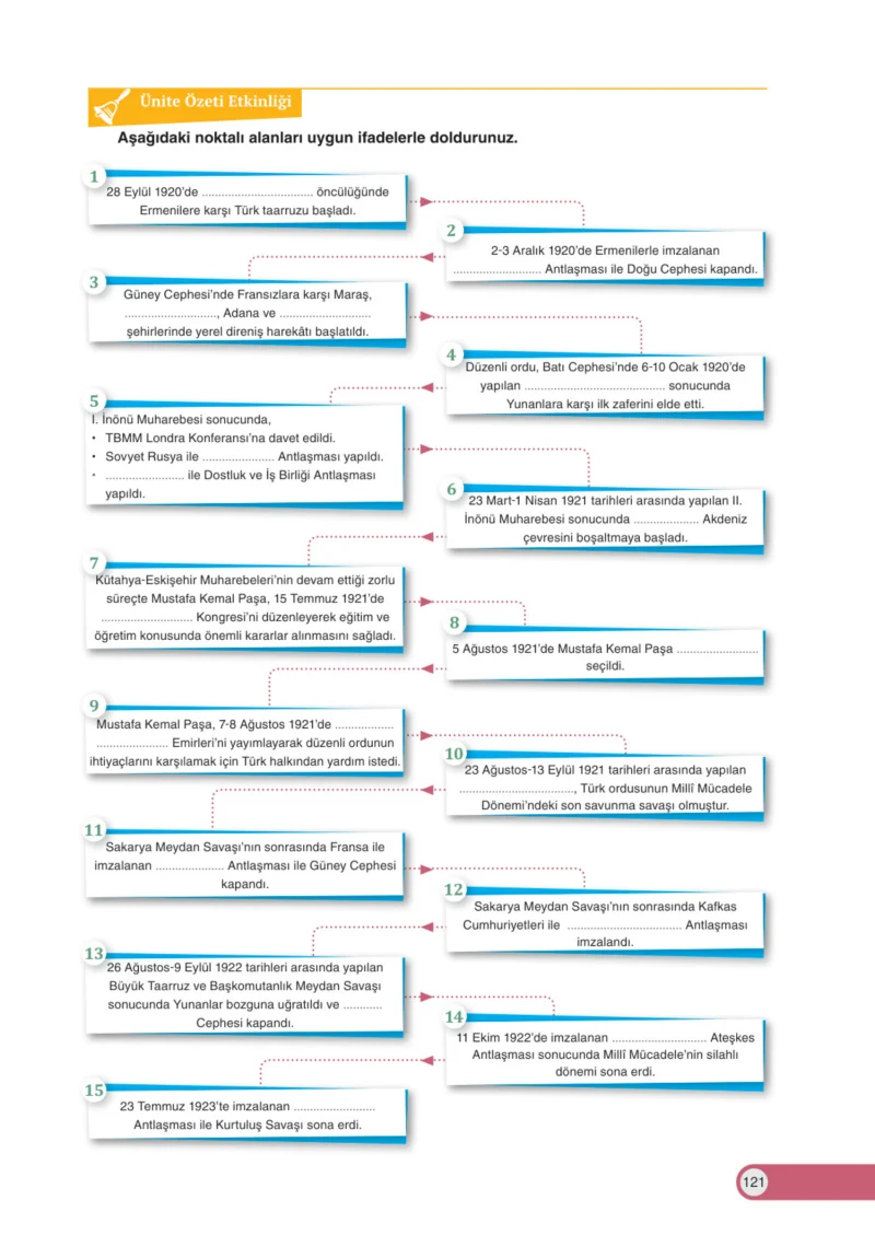 8. Sınıf İnkılap Tarihi Ders Kitabı Cevapları Ders Destek Yayınları Sayfa 121