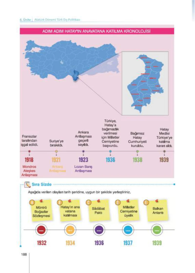 8. Sınıf İnkılap Tarihi Ders Kitabı Cevapları Nev Kitap Yayınları Sayfa 188