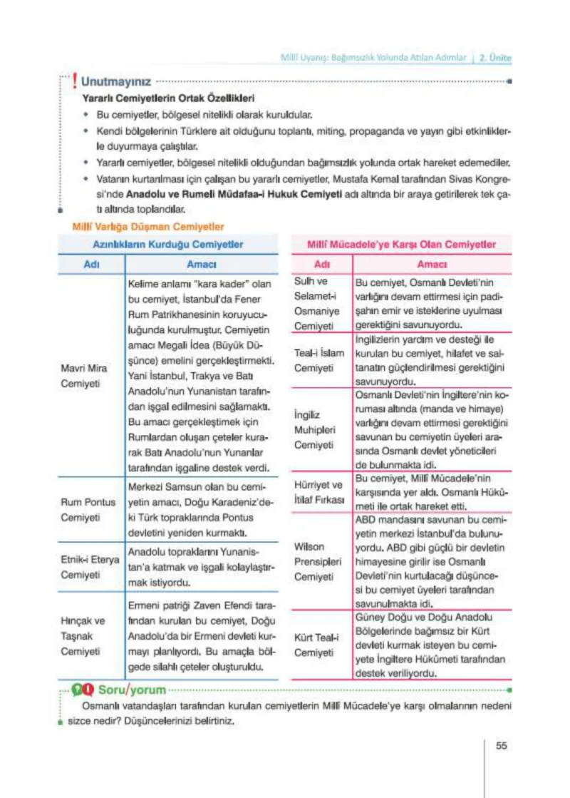 8. Sınıf İnkılap Tarihi Ders Kitabı Cevapları Nev Kitap Yayınları Sayfa 55