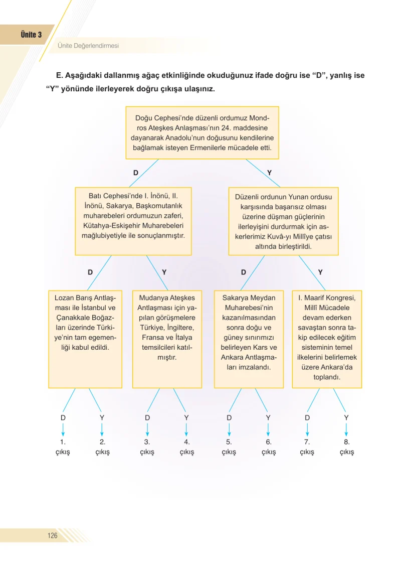 8. Sınıf İnkılap Tarihi Ders Kitabı Cevapları Semih Ofset S.E.K. Yayınları Sayfa 126