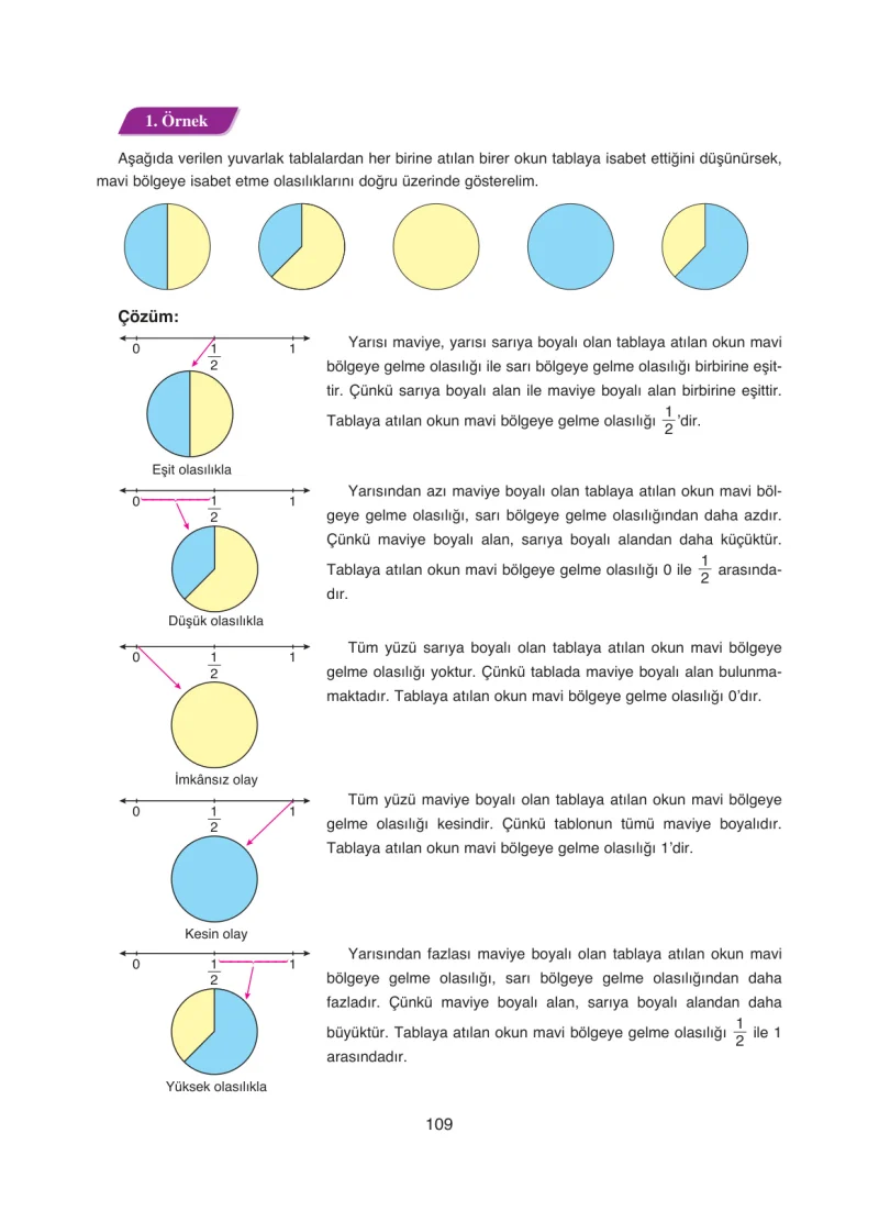 8. Sınıf Matematik Ders Kitabı Cevapları Ada Yayınları Sayfa 109