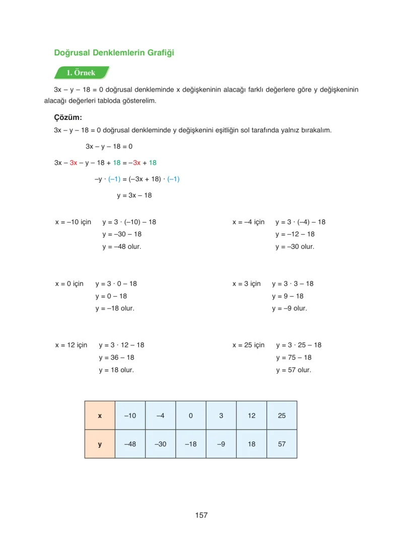 8. Sınıf Matematik Ders Kitabı Cevapları Ada Yayınları Sayfa 157