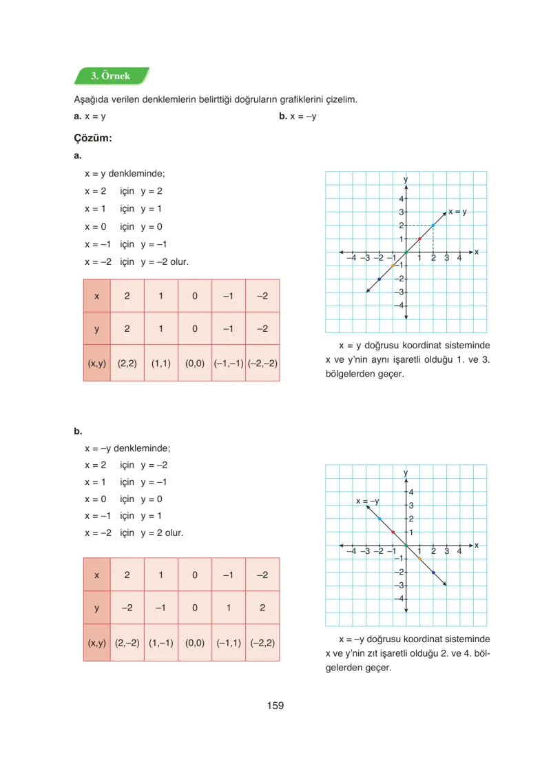 8. Sınıf Matematik Ders Kitabı Cevapları Ada Yayınları Sayfa 159