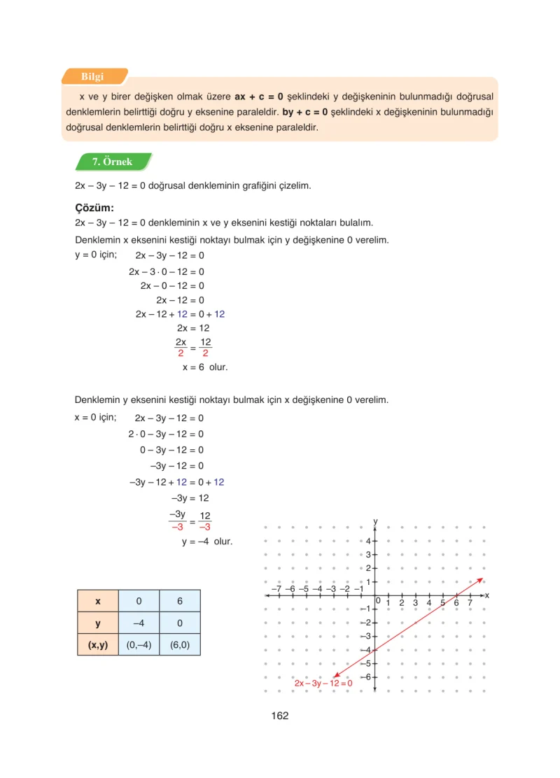 8. Sınıf Matematik Ders Kitabı Cevapları Ada Yayınları Sayfa 162