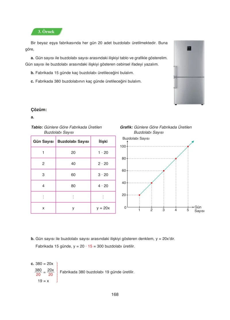 8. Sınıf Matematik Ders Kitabı Cevapları Ada Yayınları Sayfa 168