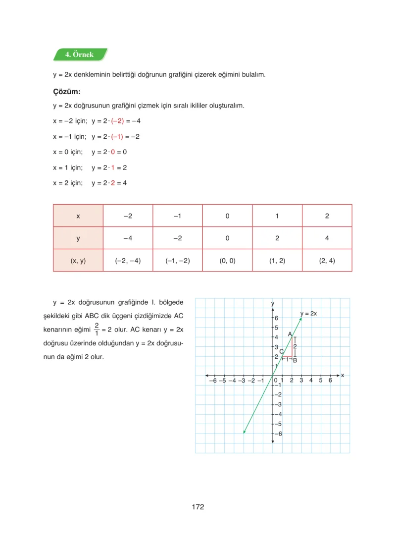 8. Sınıf Matematik Ders Kitabı Cevapları Ada Yayınları Sayfa 172