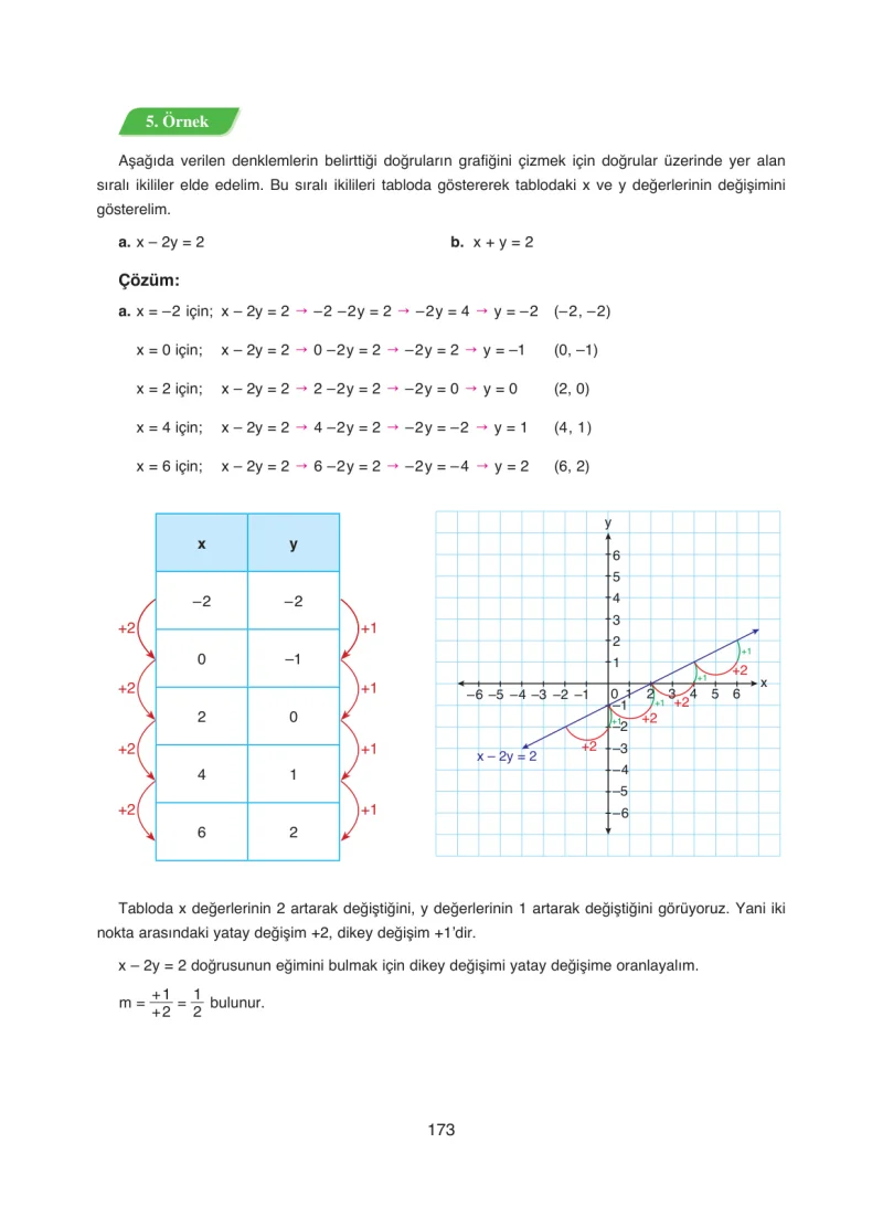 8. Sınıf Matematik Ders Kitabı Cevapları Ada Yayınları Sayfa 173