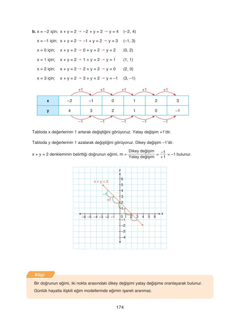 8. Sınıf Matematik Ders Kitabı Cevapları Ada Yayınları Sayfa 174