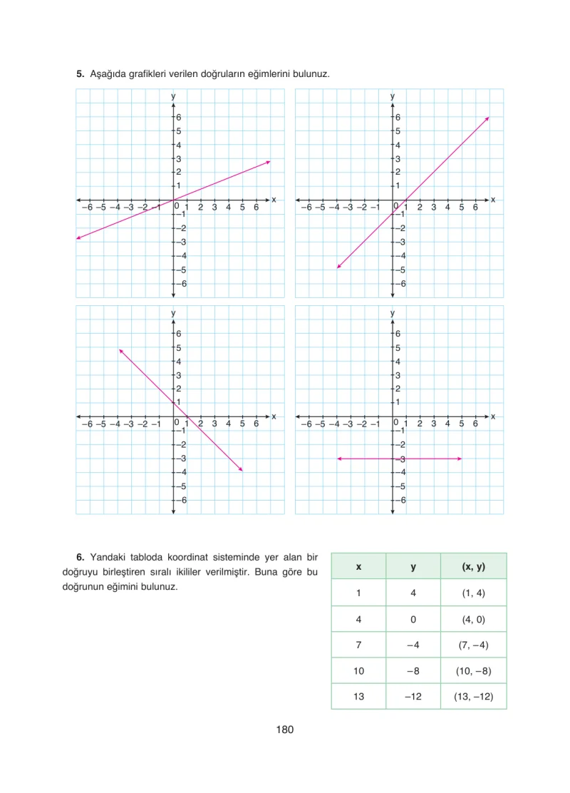 8. Sınıf Matematik Ders Kitabı Cevapları Ada Yayınları Sayfa 180