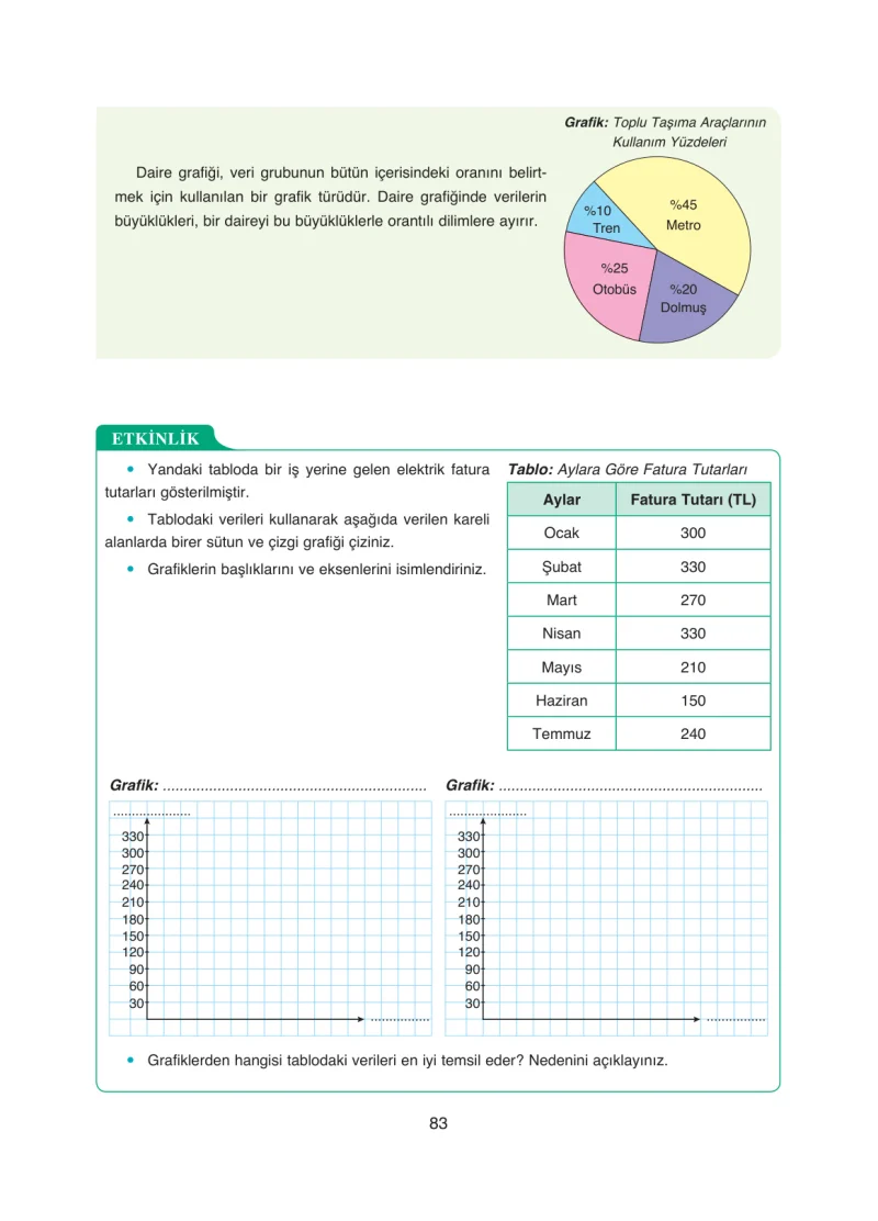 8. Sınıf Matematik Ders Kitabı Cevapları Ada Yayınları Sayfa 83