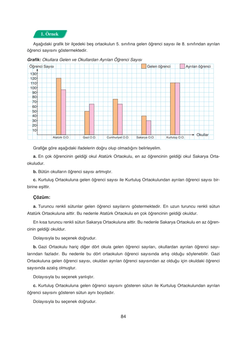 8. Sınıf Matematik Ders Kitabı Cevapları Ada Yayınları Sayfa 84