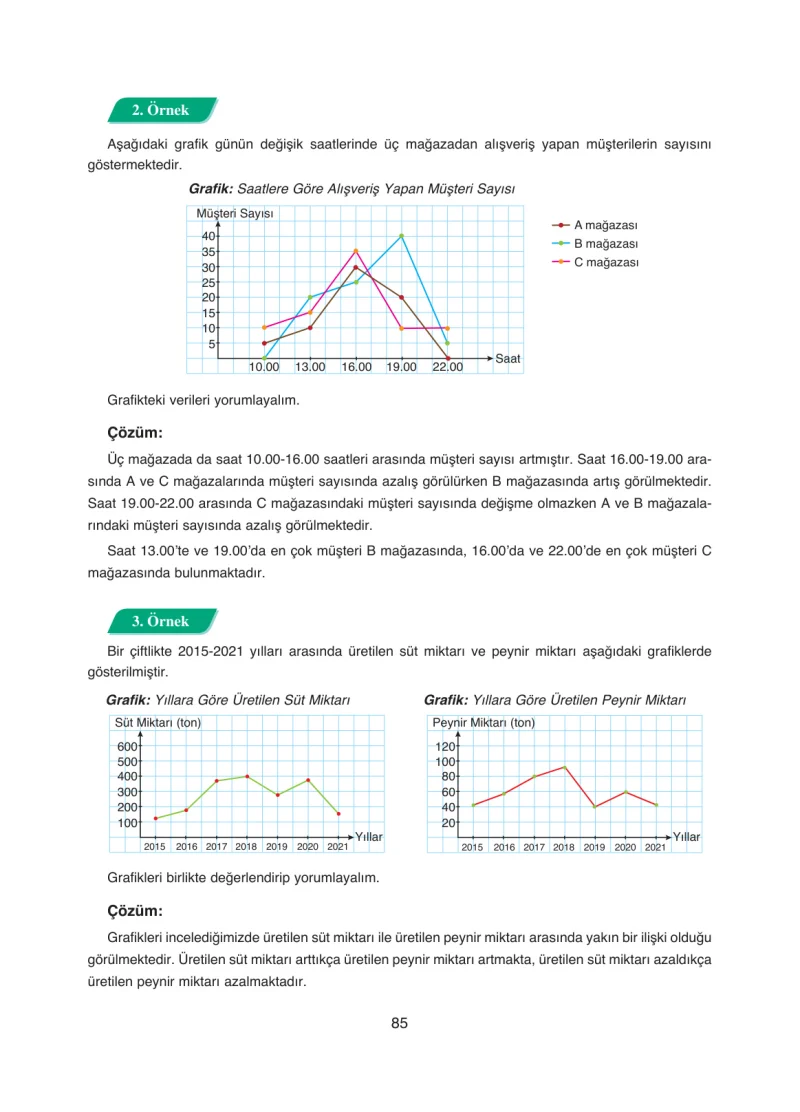 8. Sınıf Matematik Ders Kitabı Cevapları Ada Yayınları Sayfa 85