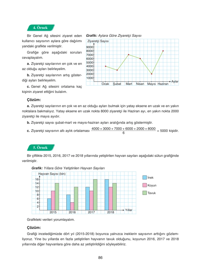 8. Sınıf Matematik Ders Kitabı Cevapları Ada Yayınları Sayfa 86