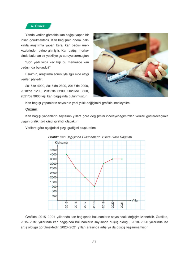 8. Sınıf Matematik Ders Kitabı Cevapları Ada Yayınları Sayfa 87