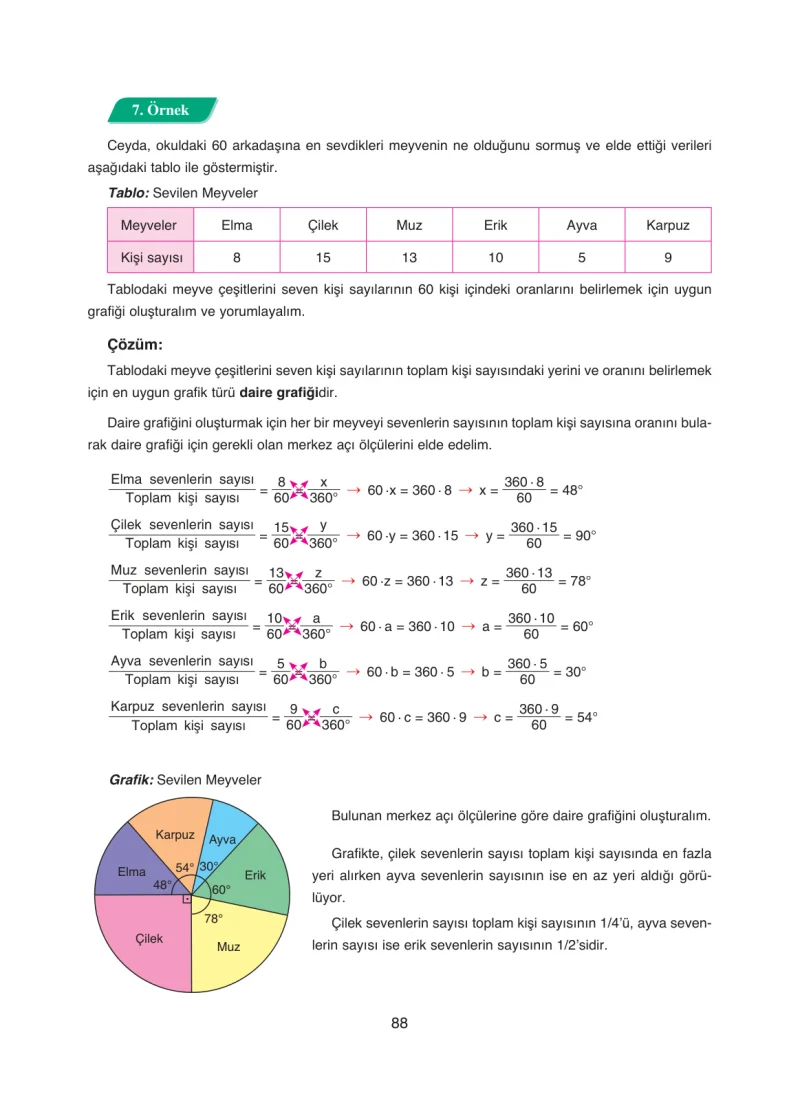 8. Sınıf Matematik Ders Kitabı Cevapları Ada Yayınları Sayfa 88
