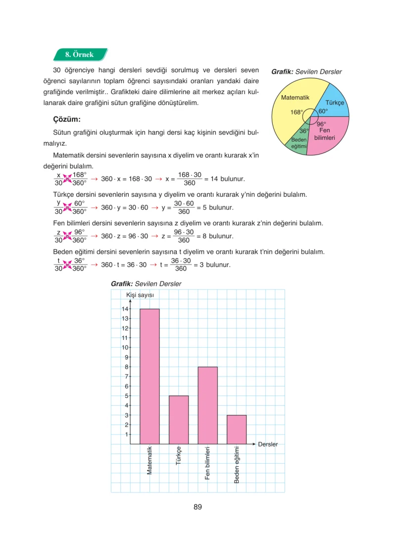 8. Sınıf Matematik Ders Kitabı Cevapları Ada Yayınları Sayfa 89