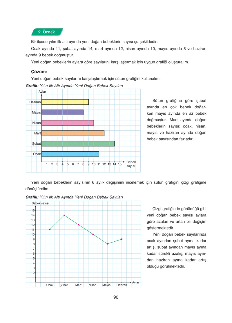 8. Sınıf Matematik Ders Kitabı Cevapları Ada Yayınları Sayfa 90