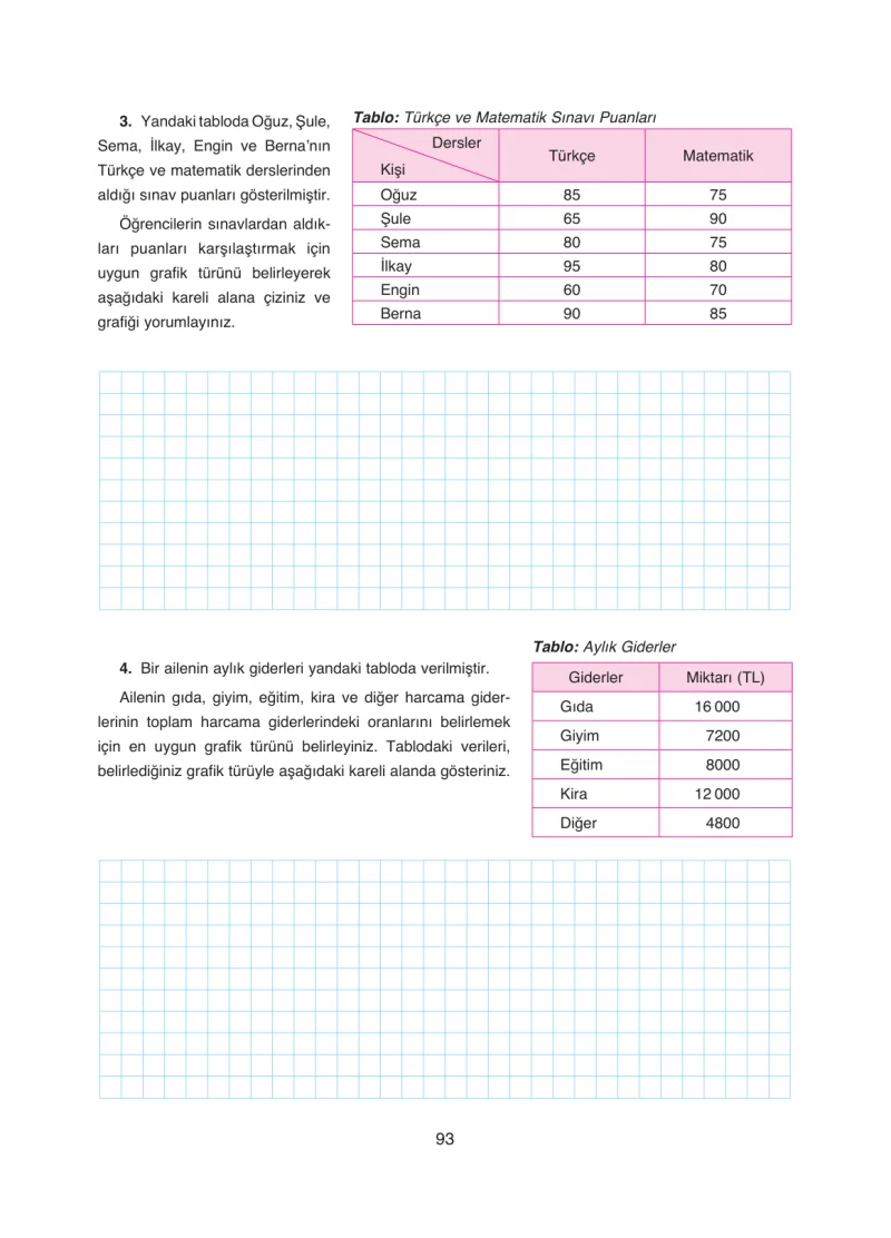 8. Sınıf Matematik Ders Kitabı Cevapları Ada Yayınları Sayfa 93