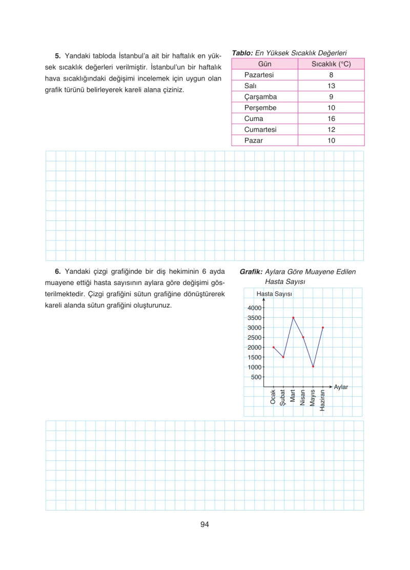 8. Sınıf Matematik Ders Kitabı Cevapları Ada Yayınları Sayfa 94