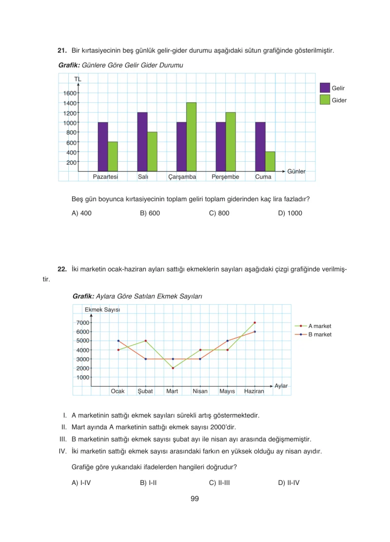8. Sınıf Matematik Ders Kitabı Cevapları Ada Yayınları Sayfa 99