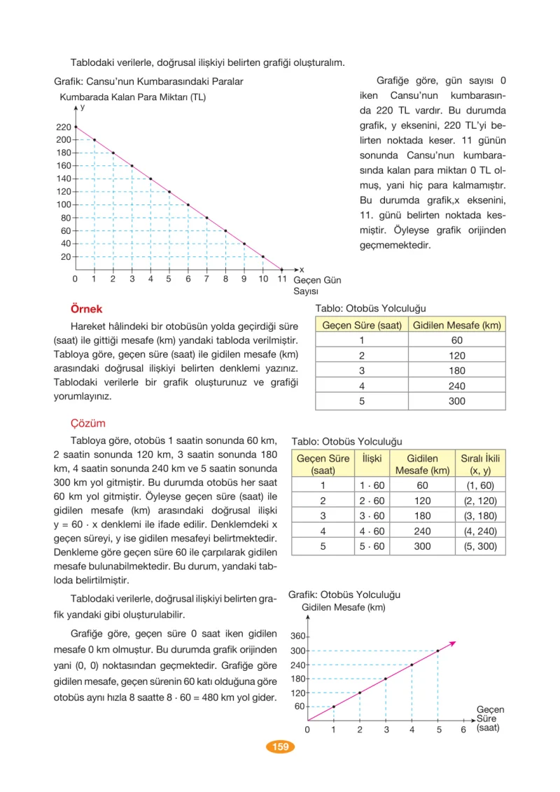 8. Sınıf Matematik Ders Kitabı Cevapları Berkay Yayınları Sayfa 159