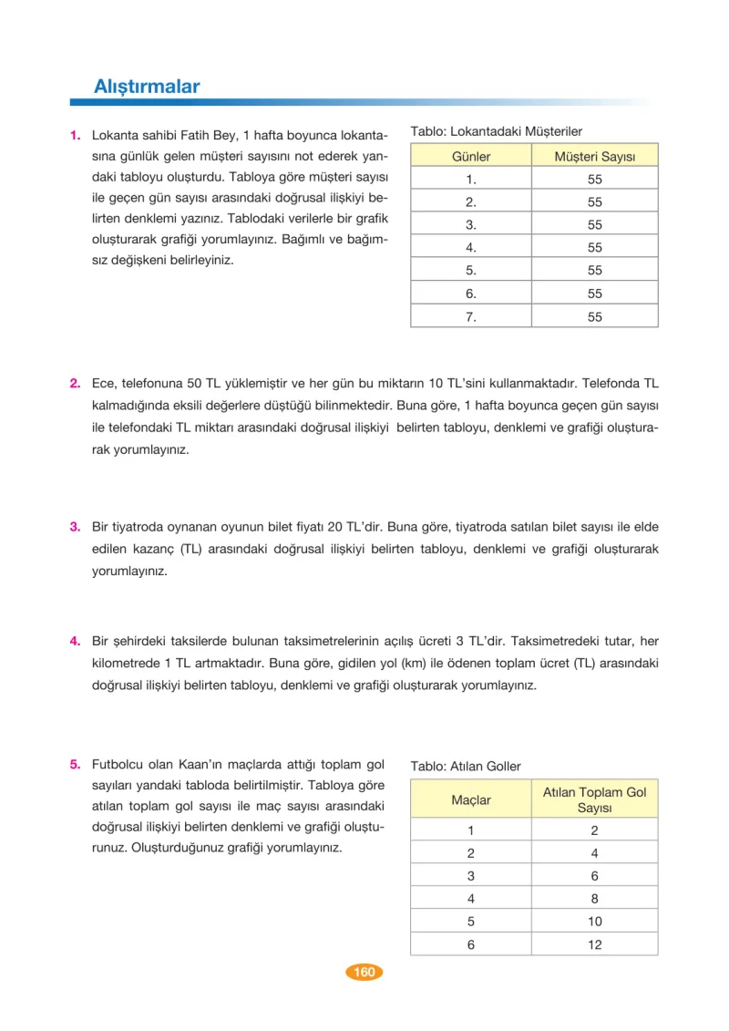 8. Sınıf Matematik Ders Kitabı Cevapları Berkay Yayınları Sayfa 160