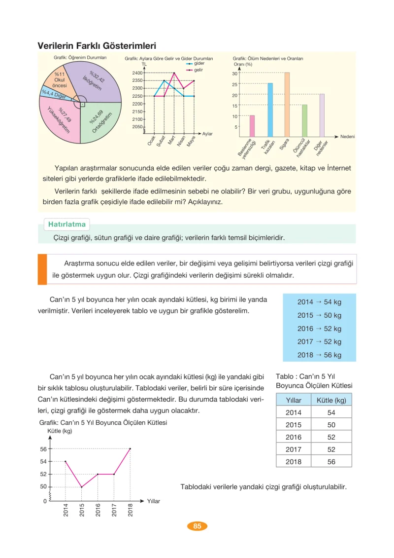 8. Sınıf Matematik Ders Kitabı Cevapları Berkay Yayınları Sayfa 85