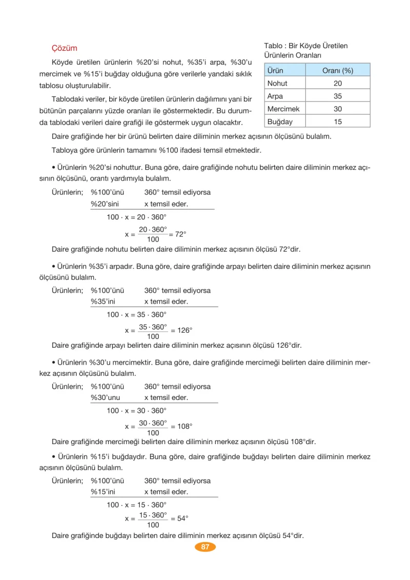 8. Sınıf Matematik Ders Kitabı Cevapları Berkay Yayınları Sayfa 87