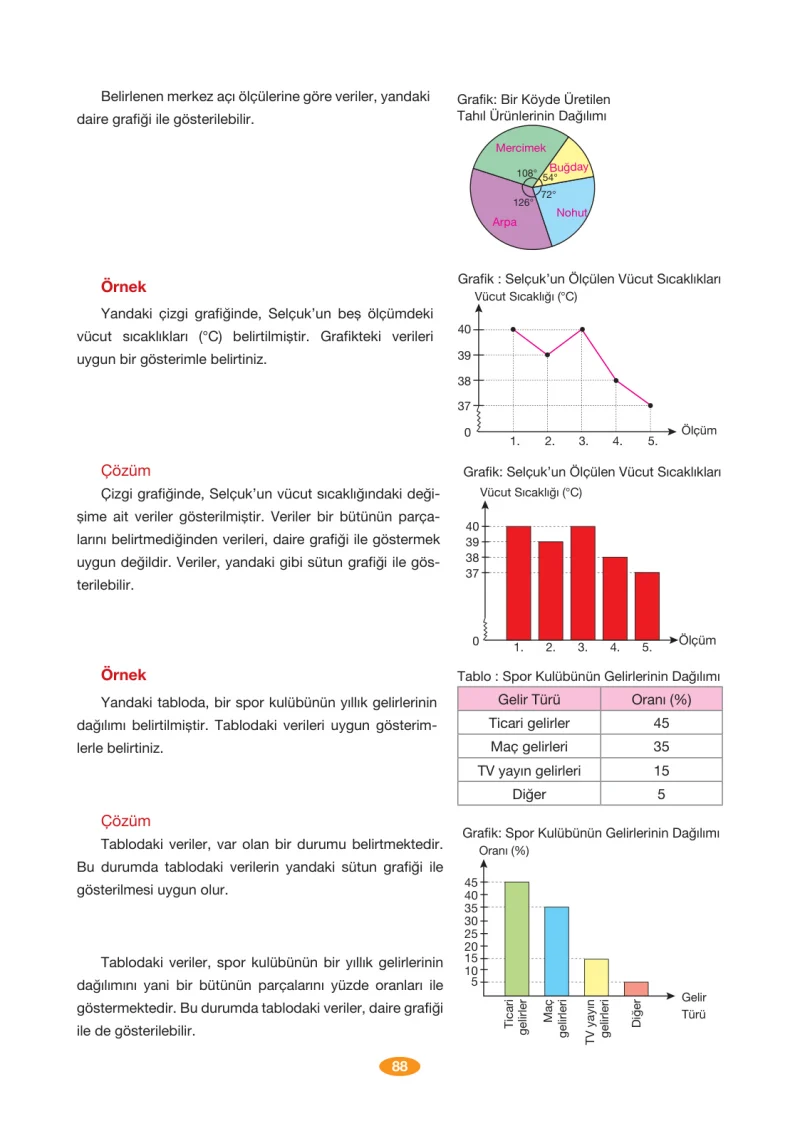 8. Sınıf Matematik Ders Kitabı Cevapları Berkay Yayınları Sayfa 88