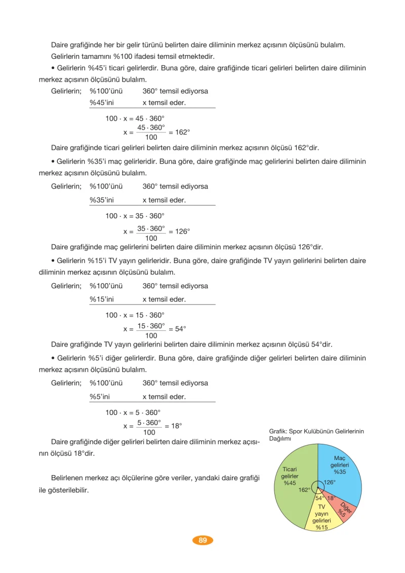 8. Sınıf Matematik Ders Kitabı Cevapları Berkay Yayınları Sayfa 89