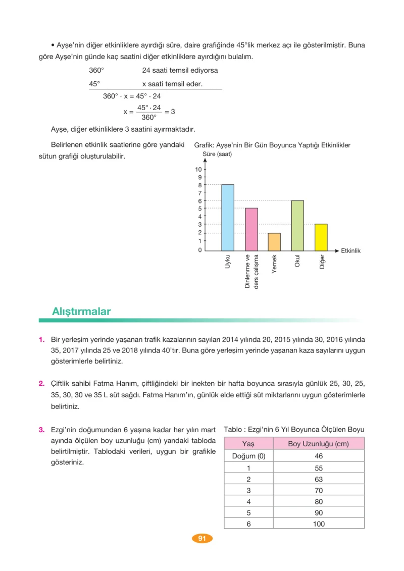 8. Sınıf Matematik Ders Kitabı Cevapları Berkay Yayınları Sayfa 91