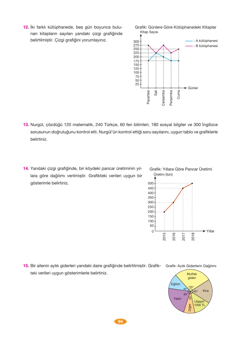 8. Sınıf Matematik Ders Kitabı Cevapları Berkay Yayınları Sayfa 94